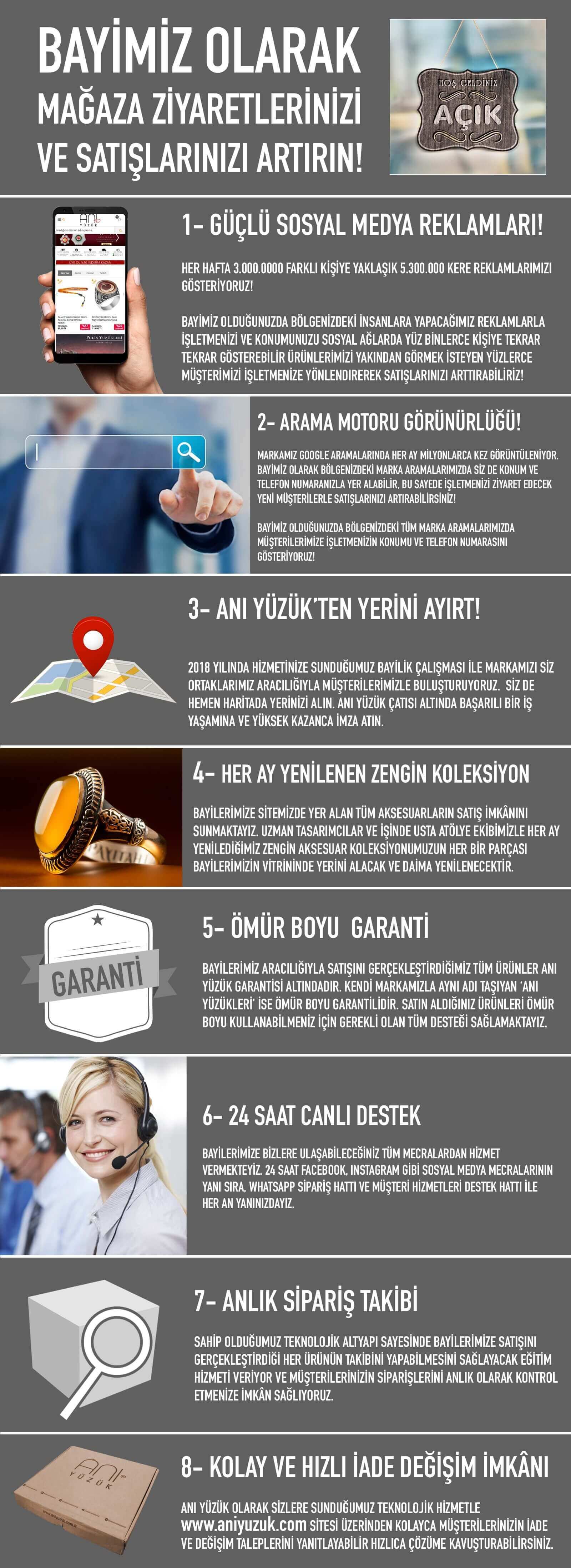 AnıYüzük Bayilik