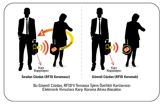 rfid-sistem